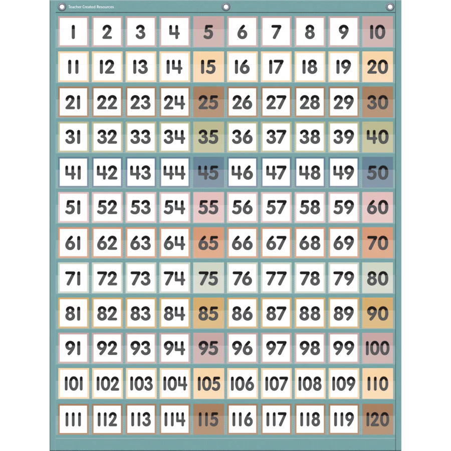 Calming Colors 1-120 Pocket Chart