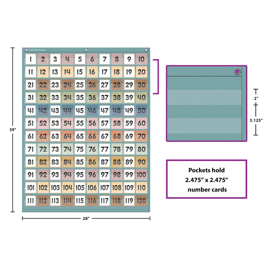 Calming Colors 1-120 Pocket Chart - Image 4