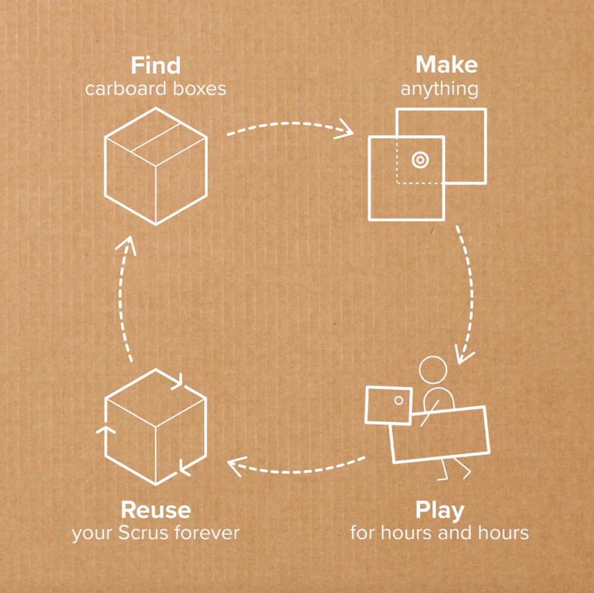 Makedo Discover Kit - Image 6