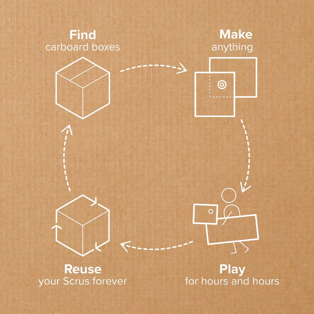 Makedo Invent Kit - Image 5