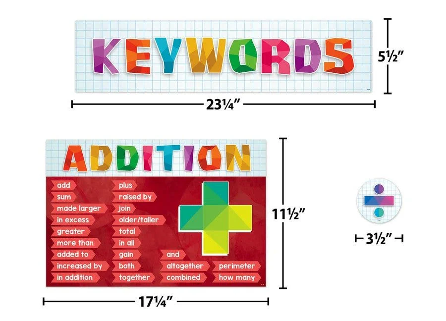 Math Keywords Bulletin Board - Image 2