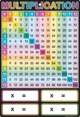 Multiplication Student Reference