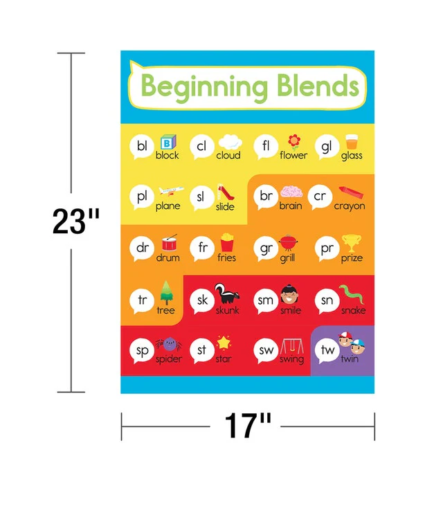 Phonics Chart Set - Image 2