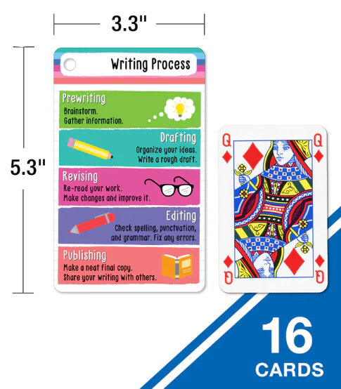 Reading and Writing Reference - Image 2